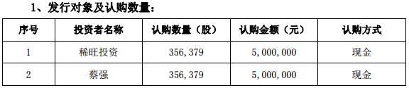 时代高科主营电池自动真空干燥设备 完成1000万元定增 