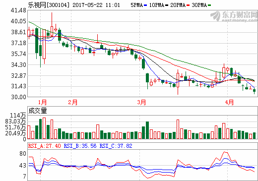 乐视网管理层“换血” 贾跃亭详解乐视新局势