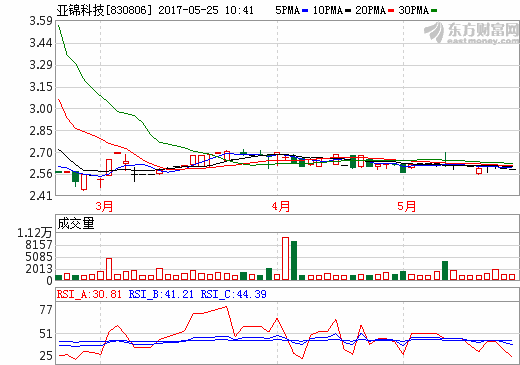 被南孚电池借壳的ST亚锦成功“脱帽” 股权转让实控人变更