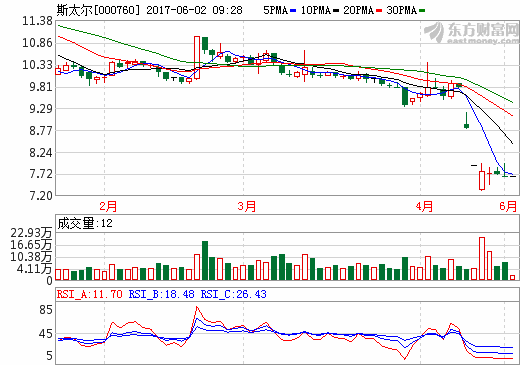 斯太尔正式转让恒信融锂业51%股权 已完成工商登记变更手续
