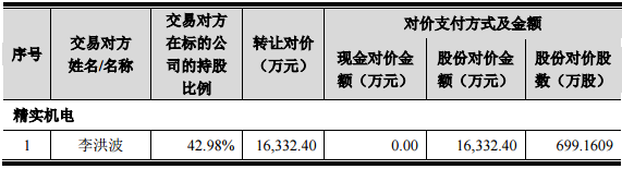 华自科技：重组拟9.4亿收购精实机电及格兰特