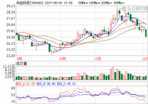 华自科技拟3.8亿收购精实机电 进军锂电设备领域