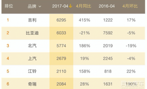 新能源汽车进入“后补贴时代” 互联网造车会一直热下去? 新能源汽车进入“后补贴时代” 互联网造车会一直热下去?