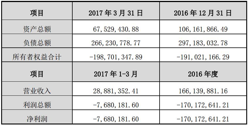巴斯夫（苏州）财务状况　