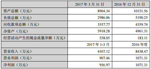 融捷股份：全资子公司拟2249万元受让长和华锂38%股权