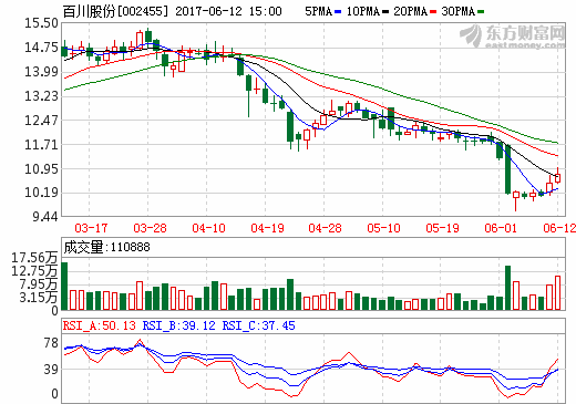 百川股份：签署石墨烯应用研究合作协议 加码锂电池产业布局