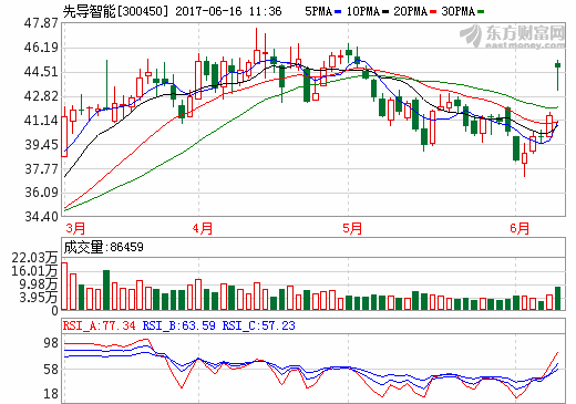 先导智能13.5亿收购泰坦新动力 获证监会审核通过