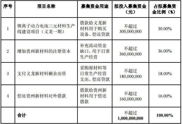 本次定向发行股票募集资金用途