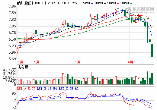 纳川股份拟并购锂离子电池公司 公司股票继续停牌