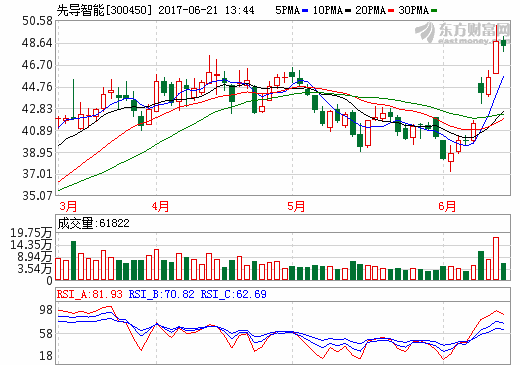 先导智能：新的锂电池设备基地预计在第三季度释放产能
