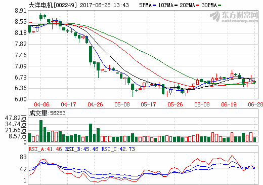 大洋电机豪掷13.4亿投氢燃料电池 精准扶贫项目落户孝昌