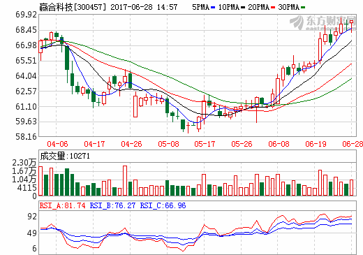 赢合科技：深度绑定优质客户 受益国内锂电扩产需求