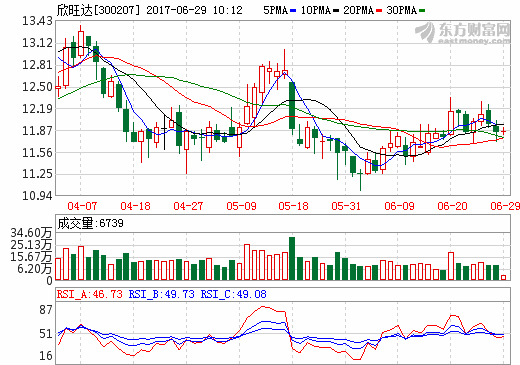 欣旺达：锂电产品已建立高端品牌形象 自动化设备多自主研发