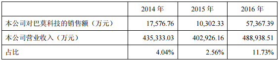 华友钴业：拟收购巴莫科技42%股权 开拓锂电池正极材料市场