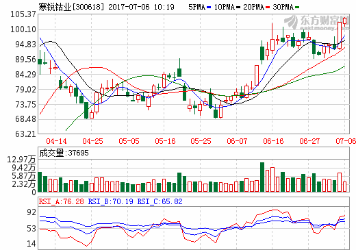 钴价或进入加速上涨阶段 机构扎堆看好6只概念股