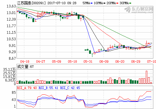 上周机构调研80家公司 新能源产业链炙手可热