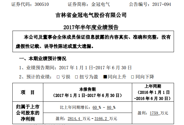 金冠电气半年报业绩预增60%-80% 加速并购新能源资产