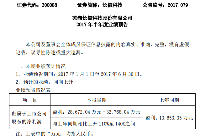 长信科技：上半年业绩预增110%-140% 并购比克动力遇阻