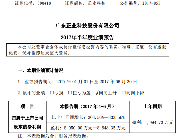 正业科技：上半年业绩预增逾3倍 拟6亿元建设工业园及总部