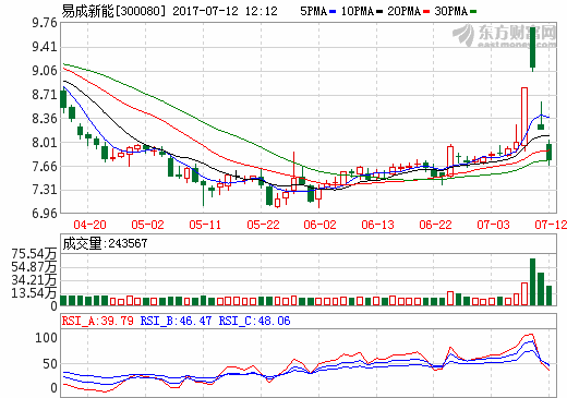 易成新能 易成新能