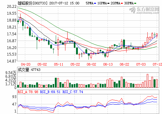 雄韬股份在氢燃料电池领域已开展项目开发和技术研究