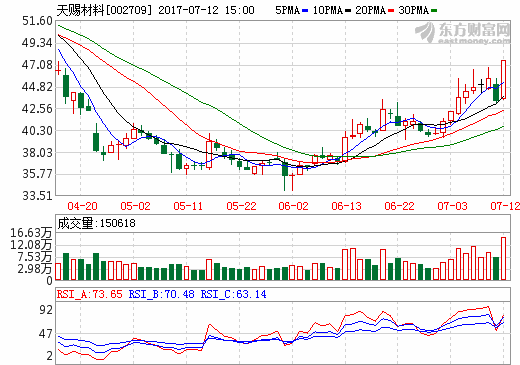 天赐材料 天赐材料