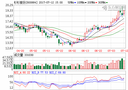 杉杉股份：拟18亿元参与洛阳钼业定增 并与之签订战略合作协议