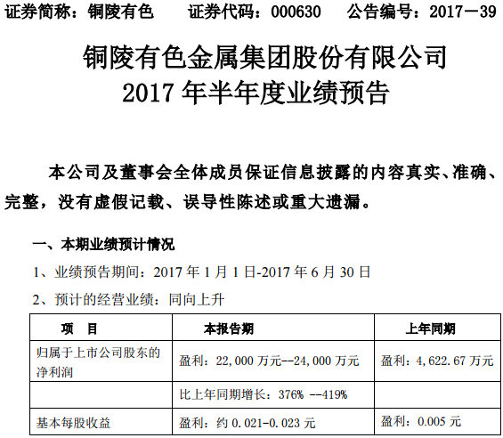 铜陵有色 铜陵有色