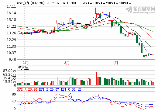 众和股份：中国最大在产锂矿卡壳记 160万吨项目并未开建
