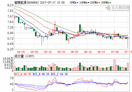 智慧能源汽车电池龙头进军21700高能量电池