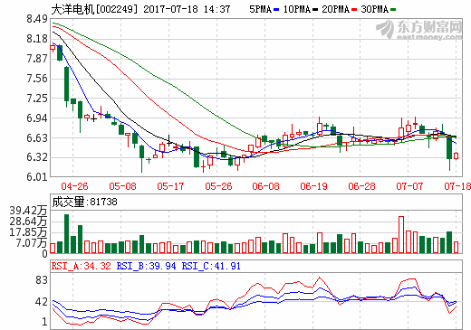 大洋电机：设立新能源汽车运营平台 布局氢燃料电池系统领域