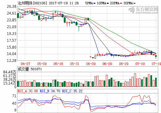 沧州明珠：预计今年干法隔膜实际产销量约1亿㎡