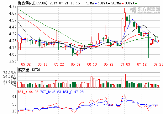 协鑫集成 协鑫集成