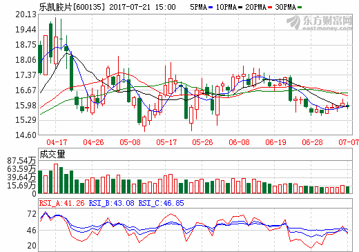 乐凯胶片：拟收购中科科技 加码锂电隔膜业务