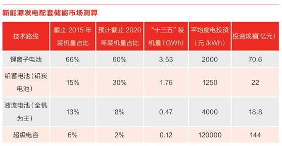 储能行业爆发前夜