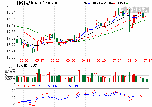 新纶科技：全资子公司签订不低于5亿元锂电铝塑膜供货协议