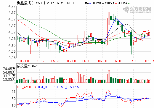 协鑫集成首个海外工厂落地 越南600MW高效电池产线投产 协鑫集成首个海外工厂落地 越南600MW高效电池产线投产
