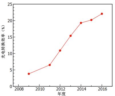 钙钛矿太阳能电池：其实不含钙 也不含钛