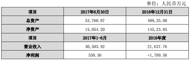 永兴特钢：对合纵锂业和旭锂矿业分别增资1亿元