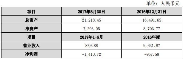 永兴特钢：对合纵锂业和旭锂矿业分别增资1亿元