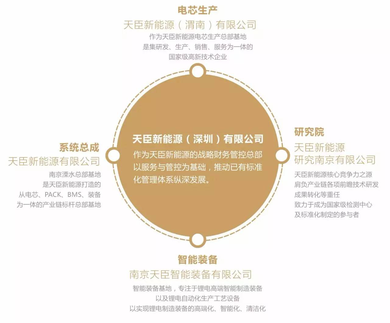 天臣新能源之路：怀抱梦想 路在脚下