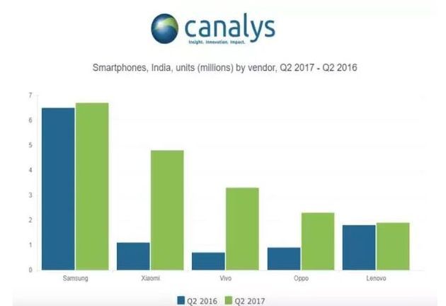 印度制造溃不成军 中国手机就这样一步步占领