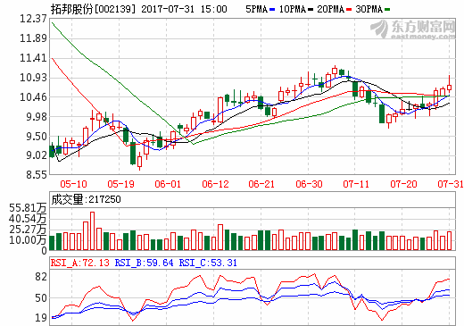拓邦股份主要会计数据和财务指标
