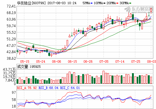 华友钴业提升原料自给率 6516万美元增资刚果金子公司 