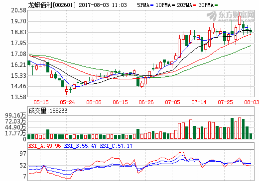 龙蟒佰利签订备忘录 有意获取南美钛矿控制权