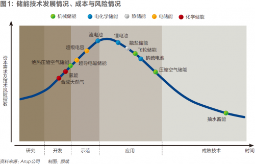 电池储能迎来临界点