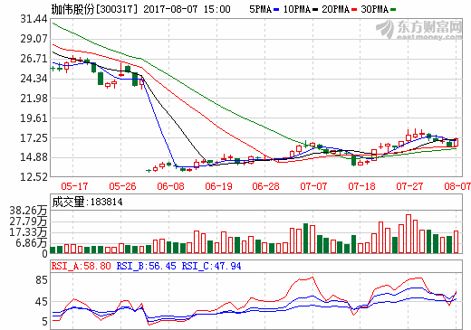 珈伟股份：提前布局 共享单车太阳能电池组件持续热销