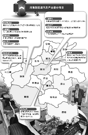 银隆150亿进驻洛阳 河南新能源汽车版图初现 银隆150亿进驻洛阳 河南新能源汽车版图初现