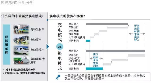 罗兰贝格：未来的新能源汽车后市场是何样子?