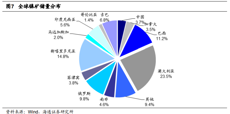 站在新能源汽车风口上 下一个爆发的有色金属是镍？
